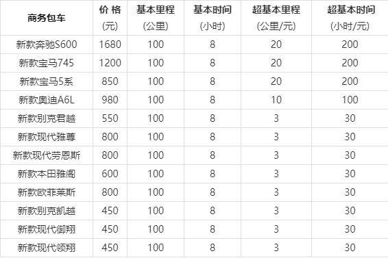 上海租车价格一览表