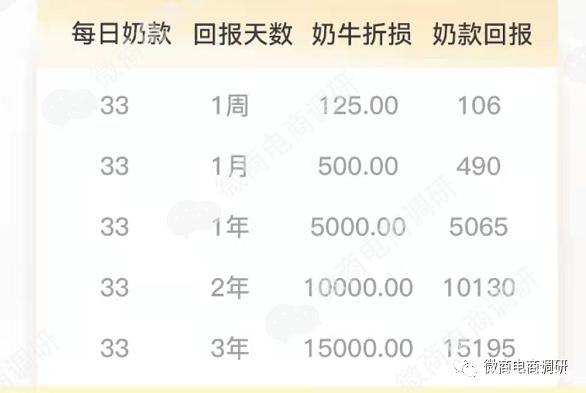 全民养牛一头牛的收益