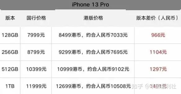港版和美版有什么区别