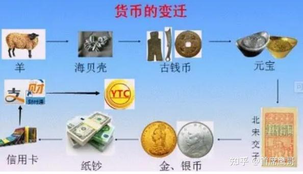 数字货币 中美