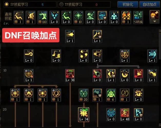 dnf70级召唤师技能图
