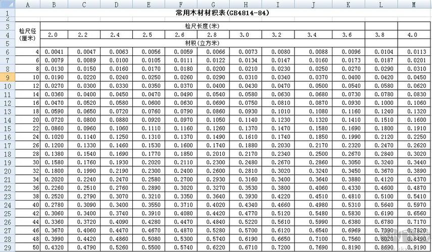 木材材积表快速计算器