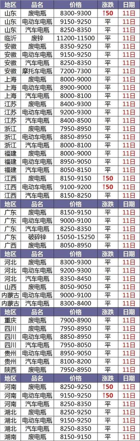 汽车电瓶价格表2025