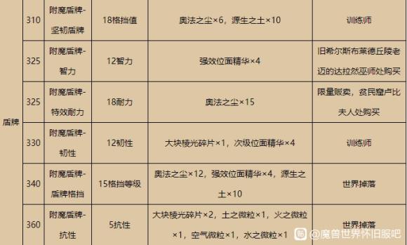 tbc附魔分解等级