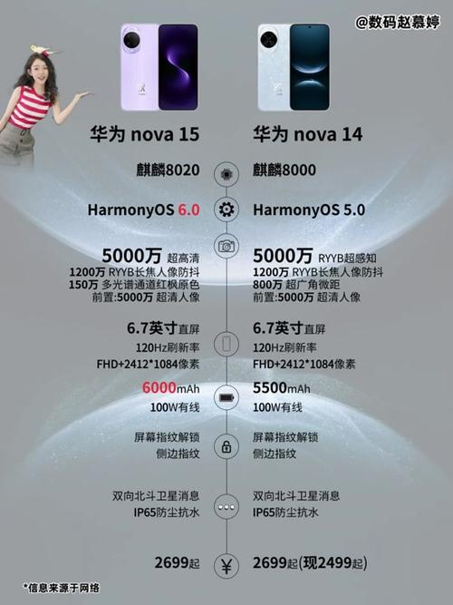 nova15详细参数