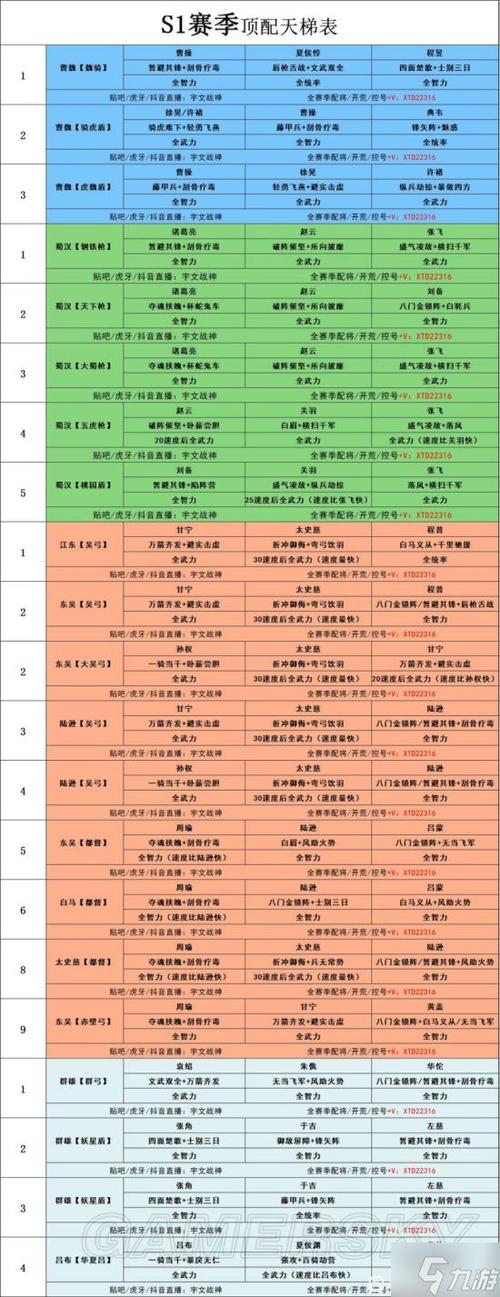 三国志战略版战法搭配攻略