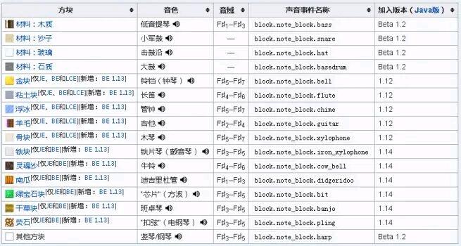 我的世界声音设置