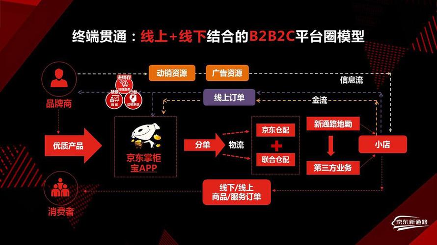 怎么样在京东上开个网店