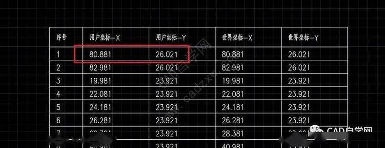 cad批量展坐标点