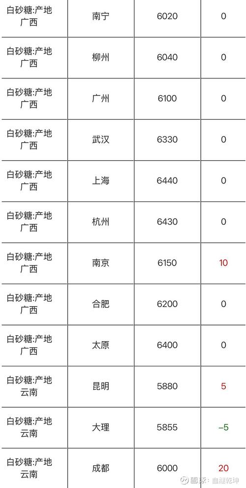 全国糖厂排名一览表