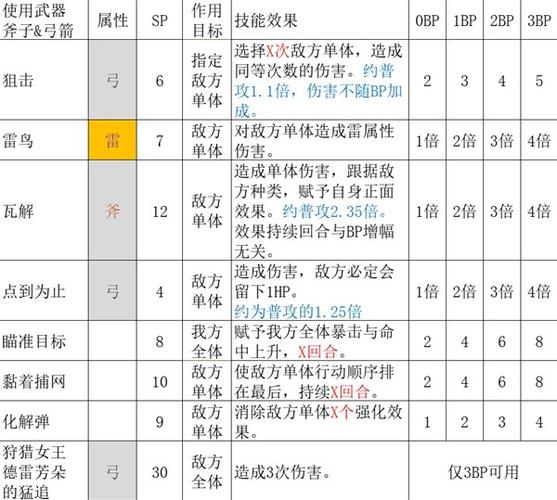猎人职业大厅战役任务线