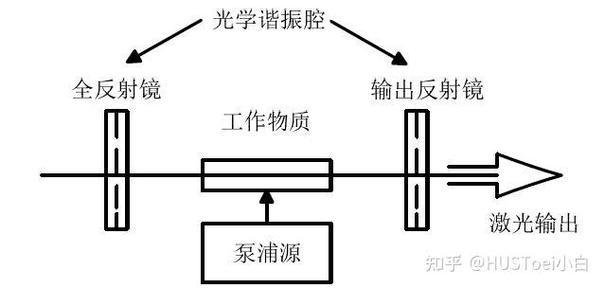 激光加工中的能量转换关系