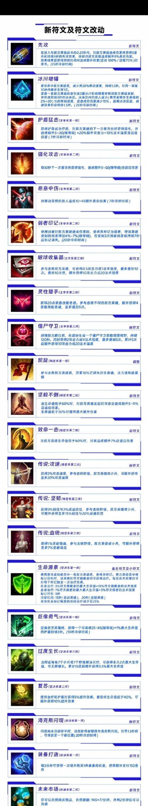 英雄联盟 符文