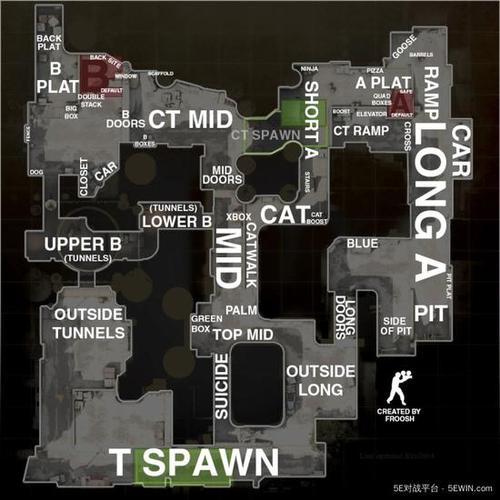 csgo英语报点