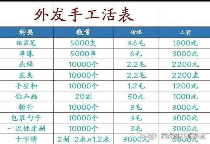 1688义乌手工外发