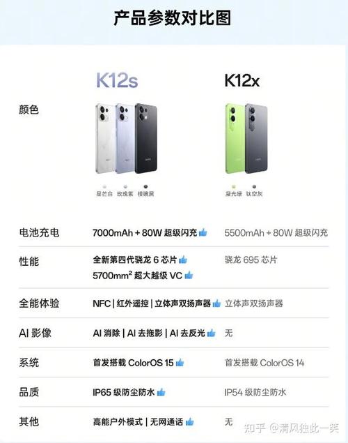 oppok12s参数配置详情
