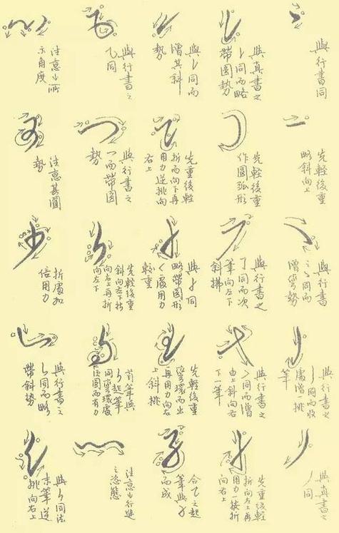 草书符号口诀一览表