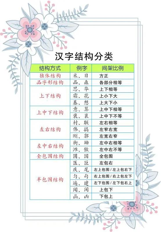目前一共有多少个汉字