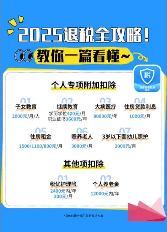 退税咨询电话