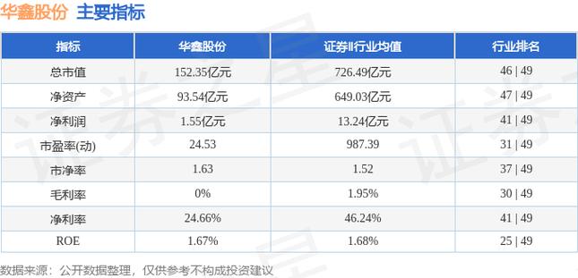 600621华鑫股票行情