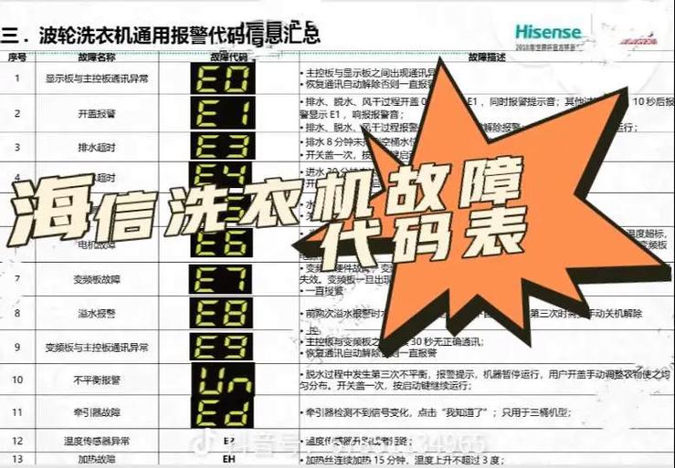 美的洗衣机不脱水e4