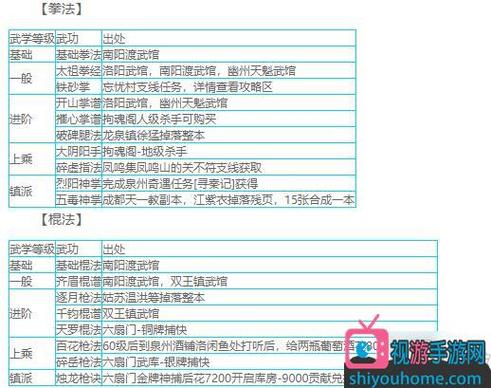 烟雨江湖棍法给谁学