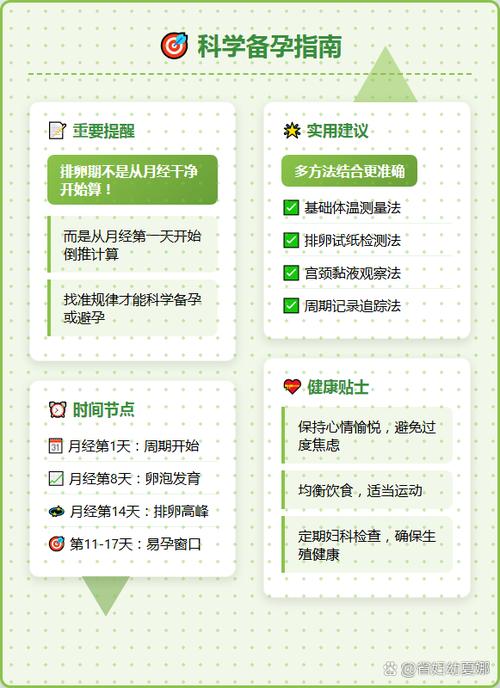 月经干净后第几天排卵