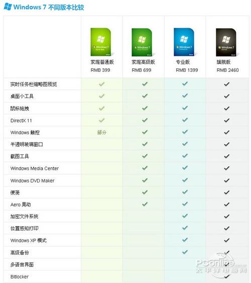 Win10系统的优点和缺点