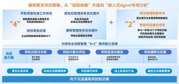 手机下载了风险软件删不掉怎么办