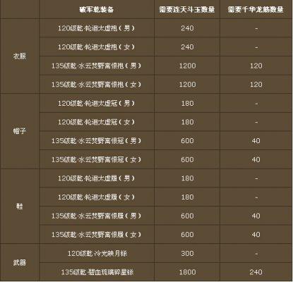 诛仙3飞升后如何快速升级