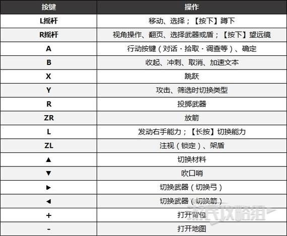 塞尔达传说游戏键盘设置