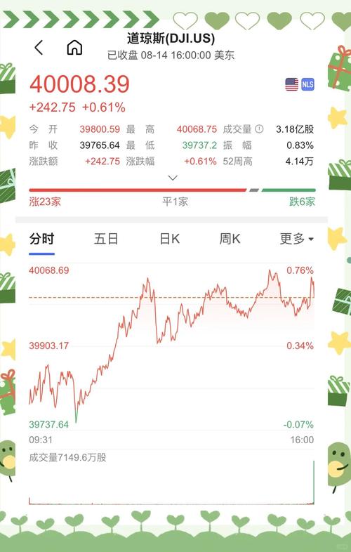 美股最新行情今日实时
