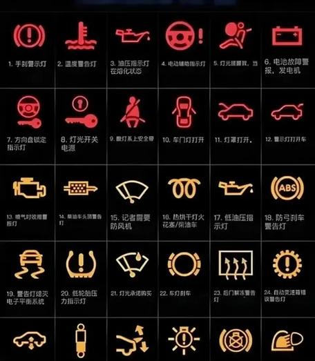 中央空调一闪一闪的灯是什么问题