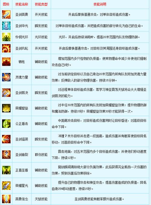 骑士必做的职业任务