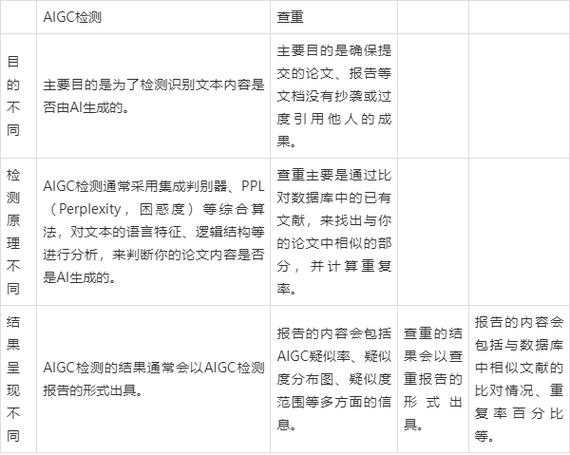 中国知网ai查重