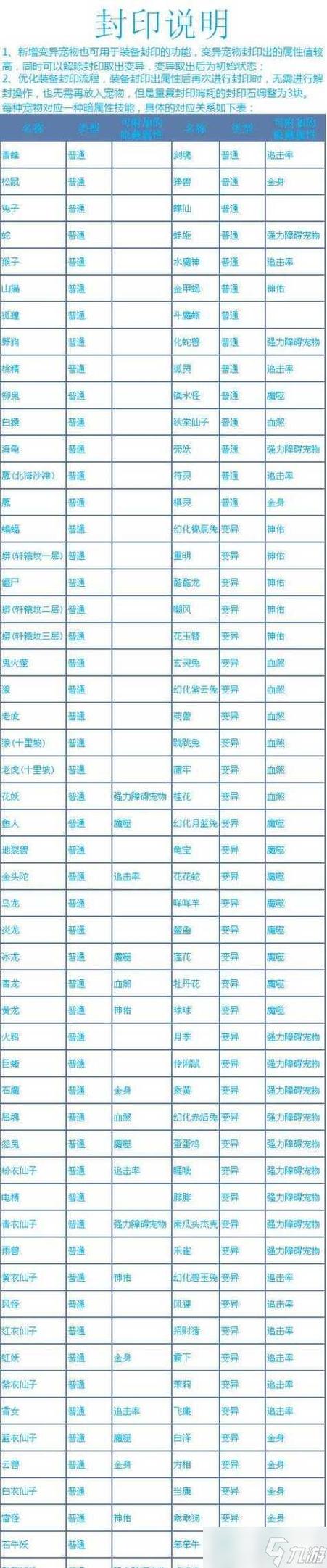 问道武器属性