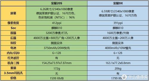 荣耀手机价格大全全部