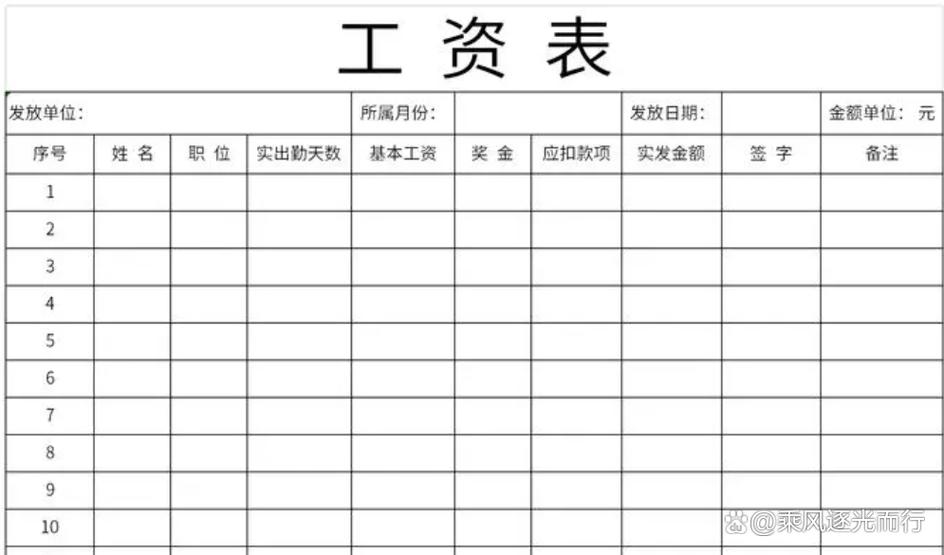 excel表格制作工资表