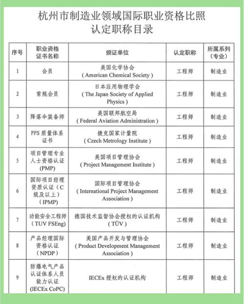 pmp证书查询官网