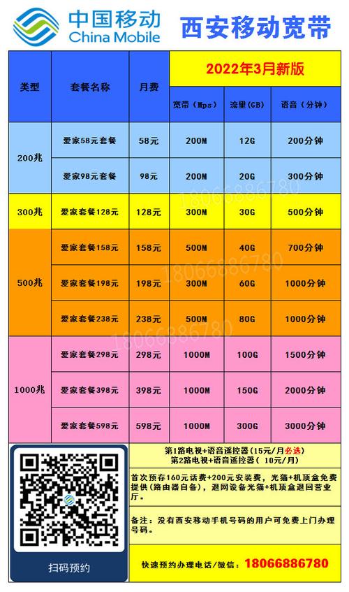 移动宽带每月20元什么套餐