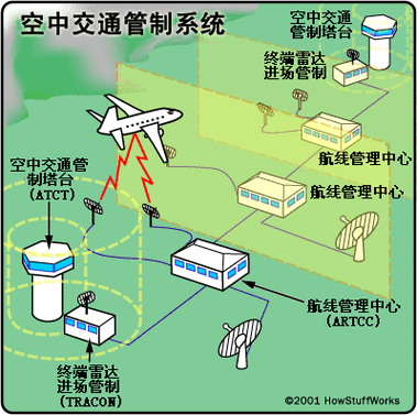 空中交通管制一般多久