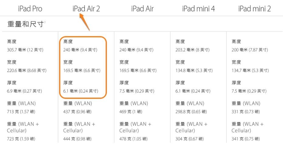 ipad尺寸对应厘米