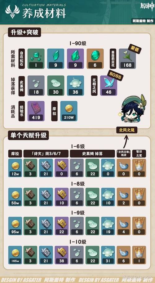 原神材料会刷新吗?