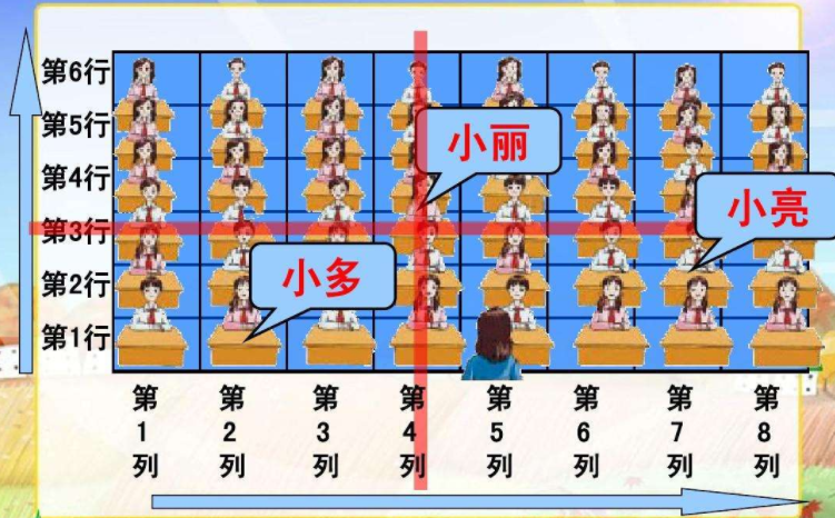 横着是行还是列