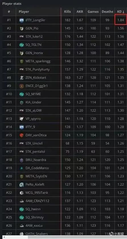 pubg职业选手参数