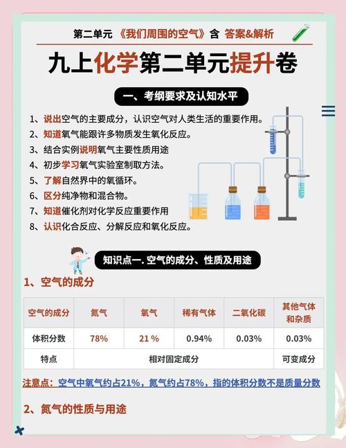 氮气的作用和用途