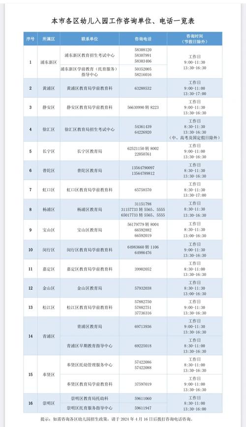 上海教育局电话96102有用吗