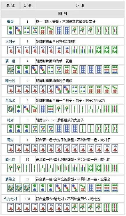 麻将胡牌规则