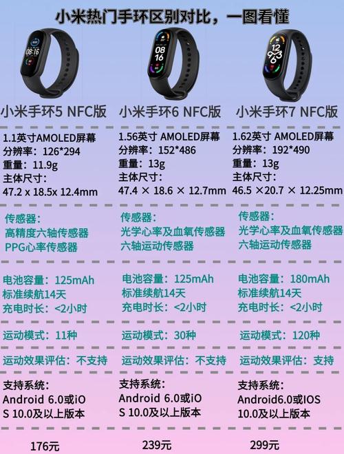 小米手环2和3的区别