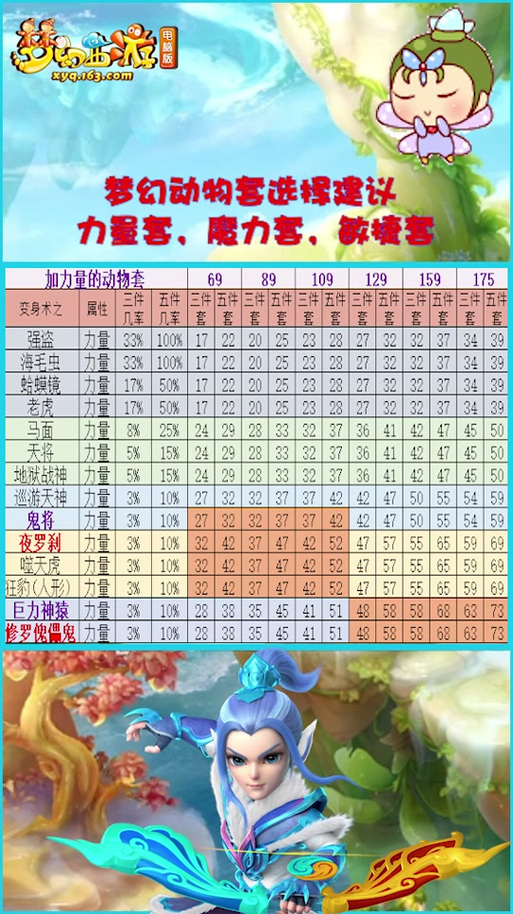 109力量套加多少力量
